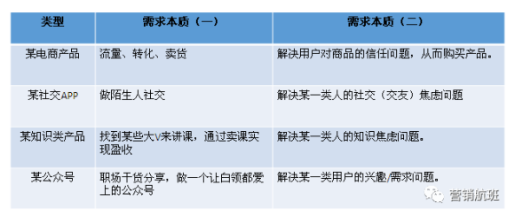 淘宝、天猫、拼多多、京东要会运营那何为运营呢。