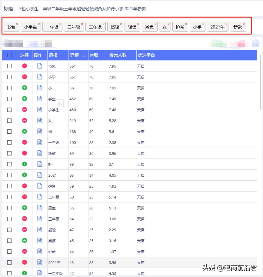 淘宝卖家学会制作优质产品标题的思维逻辑，那么就已经成功了一半