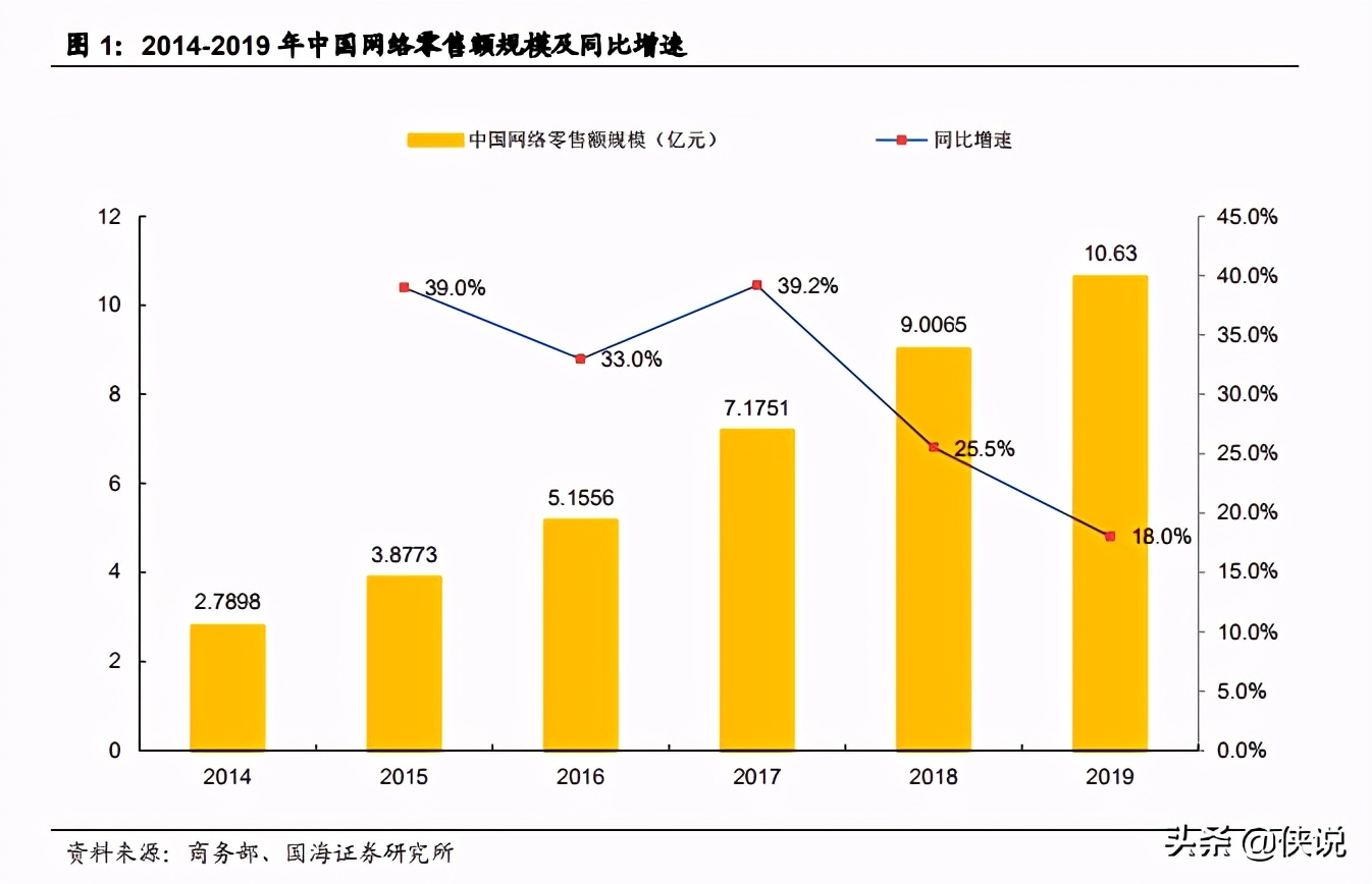 字节跳动产业链之直播电商篇（34页）