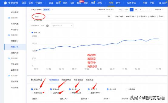 这样操作淘宝直通车，质量分快速上十分（扫盲篇）