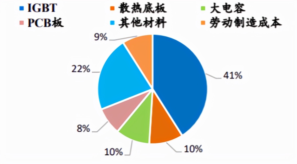 新能源造车热火朝天，但中国车企有底气搞定产业链“卡脖子”吗？