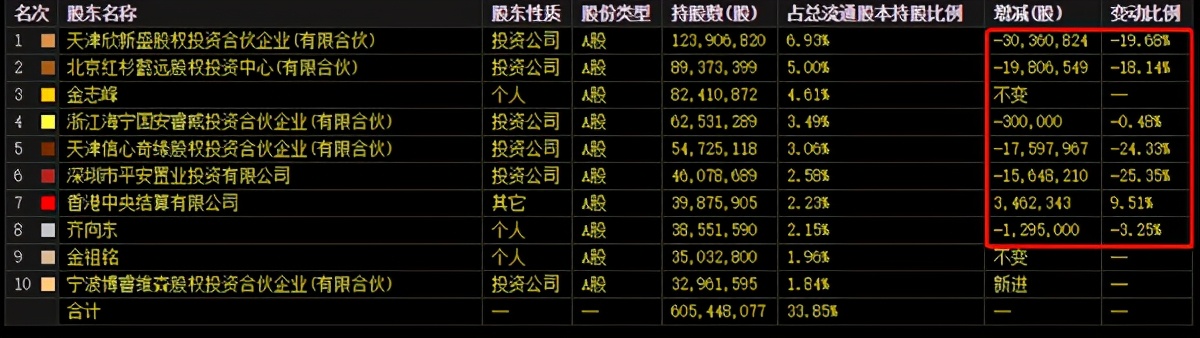 业绩暴跌53%，市值蒸发超3500亿！三六零该如何突围？