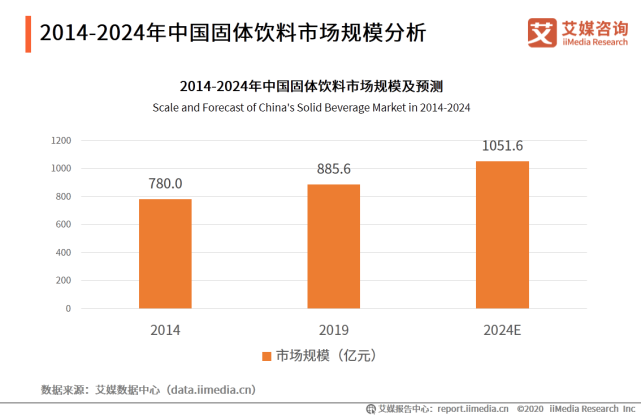 2020年中国饮料行业细分领域发展及典型案例分析报告