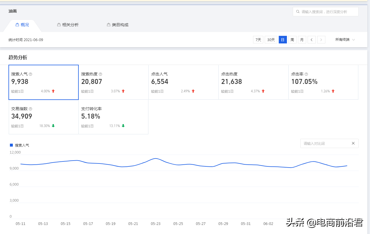 深度解析淘宝最新的搜索流量底层逻辑，低成本运营店铺的核心操作