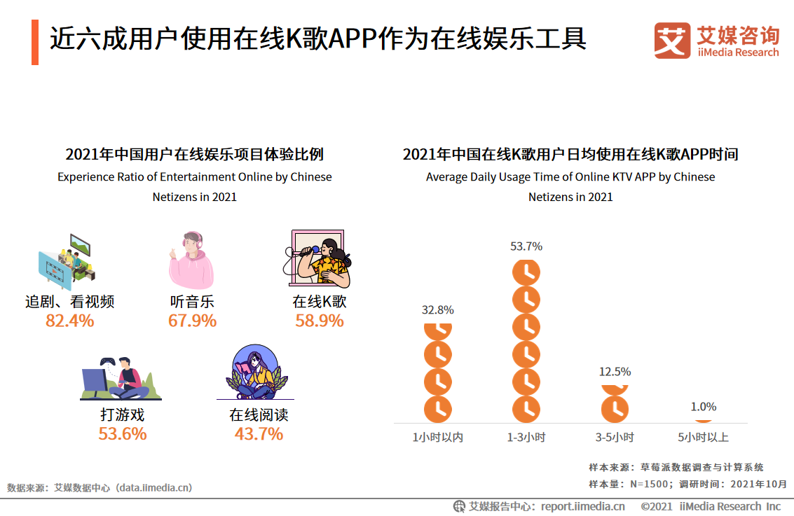 中国在线K歌行业：用户圈层持续拓展，功能多样化提升用户粘性
