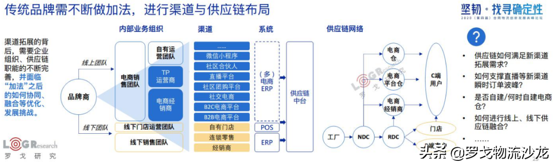 罗戈研究院长潘永刚：深度解析中国合同物流，新时代已经到来