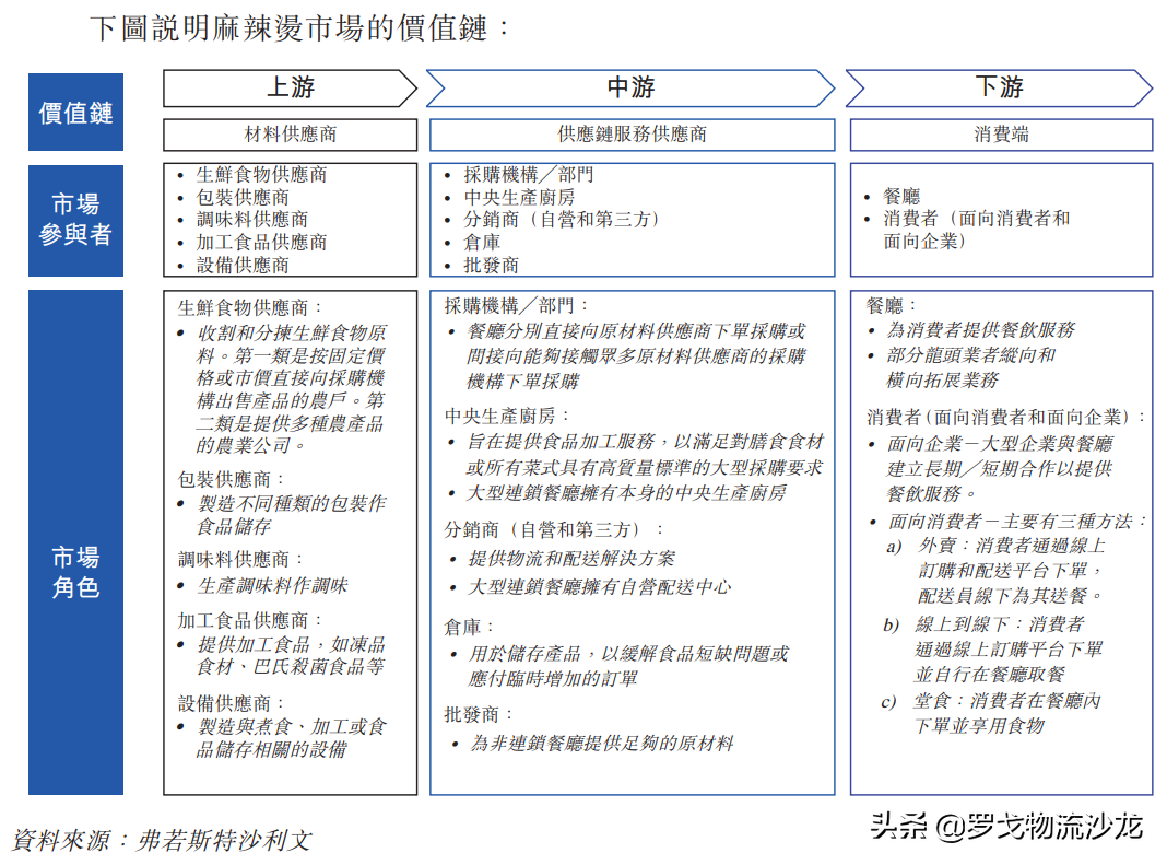 杨国福麻辣烫的物流与供应链，如何支撑6000多家店？
