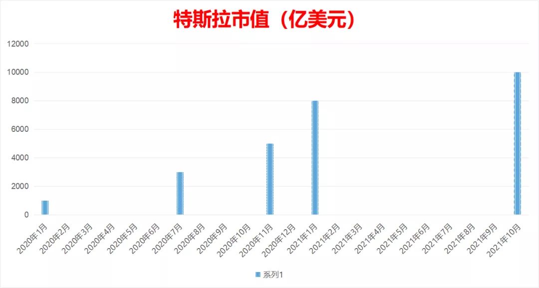 “反杀”特斯拉，通用汽车真敢想？