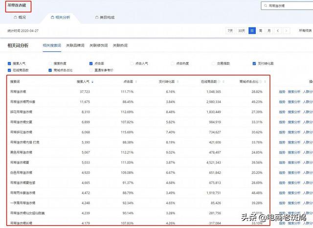【7天搜索破万】标题篇，引爆搜索关键因素，看完还不会做标题？