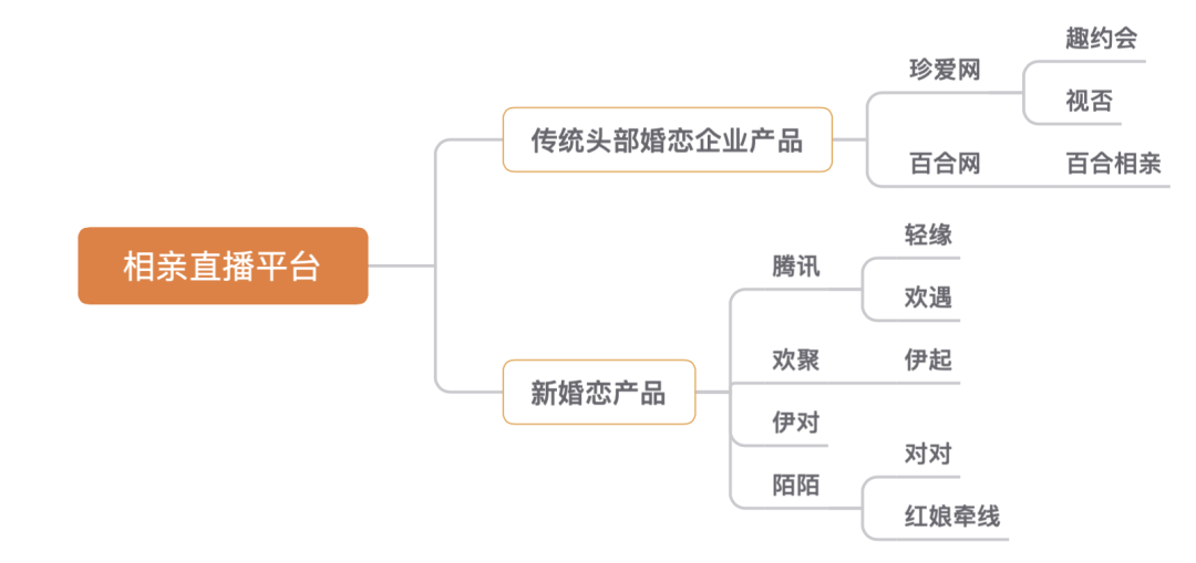 下沉市场相亲直播火爆：职业红娘，哄刷礼物，月入过万