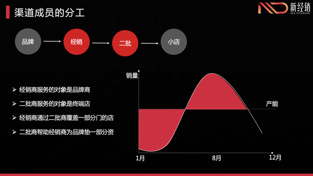一线城市经理：批发乱，乱的是人心。营造阳光批发，赋能生意转型