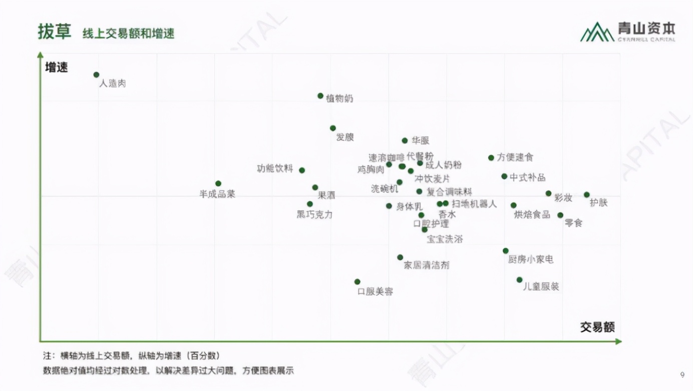 B站能否成为新国货的重点带货阵地？