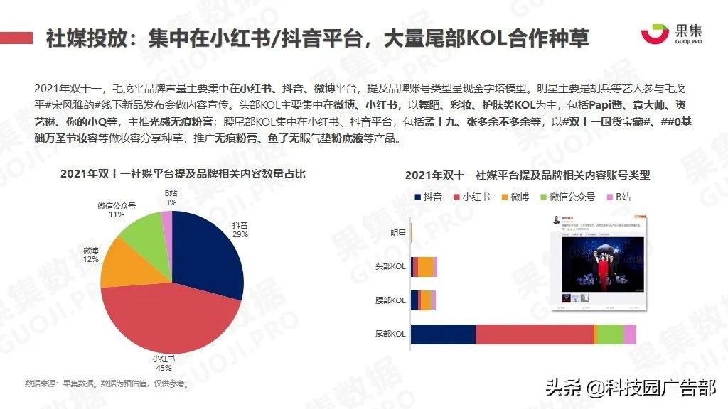 2021年双十一抖快美妆行业社媒电商报告