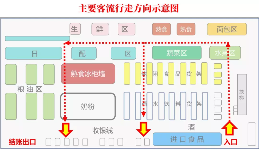 消费者在店内购买的关键影响因素