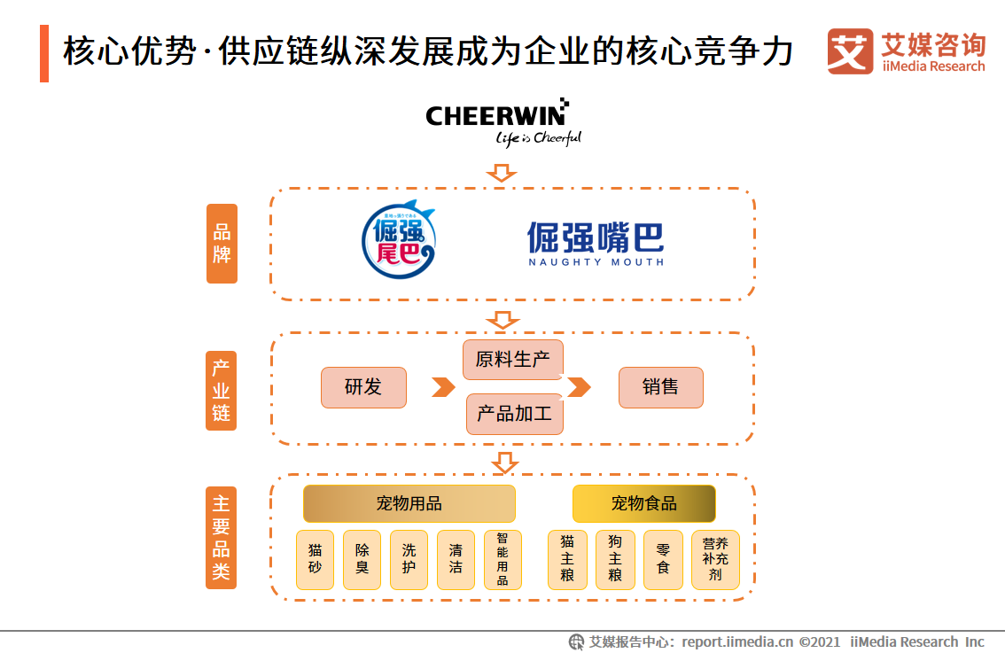 60页纯干货——深度解读中国宠物经济产业发展现状及行业趋势