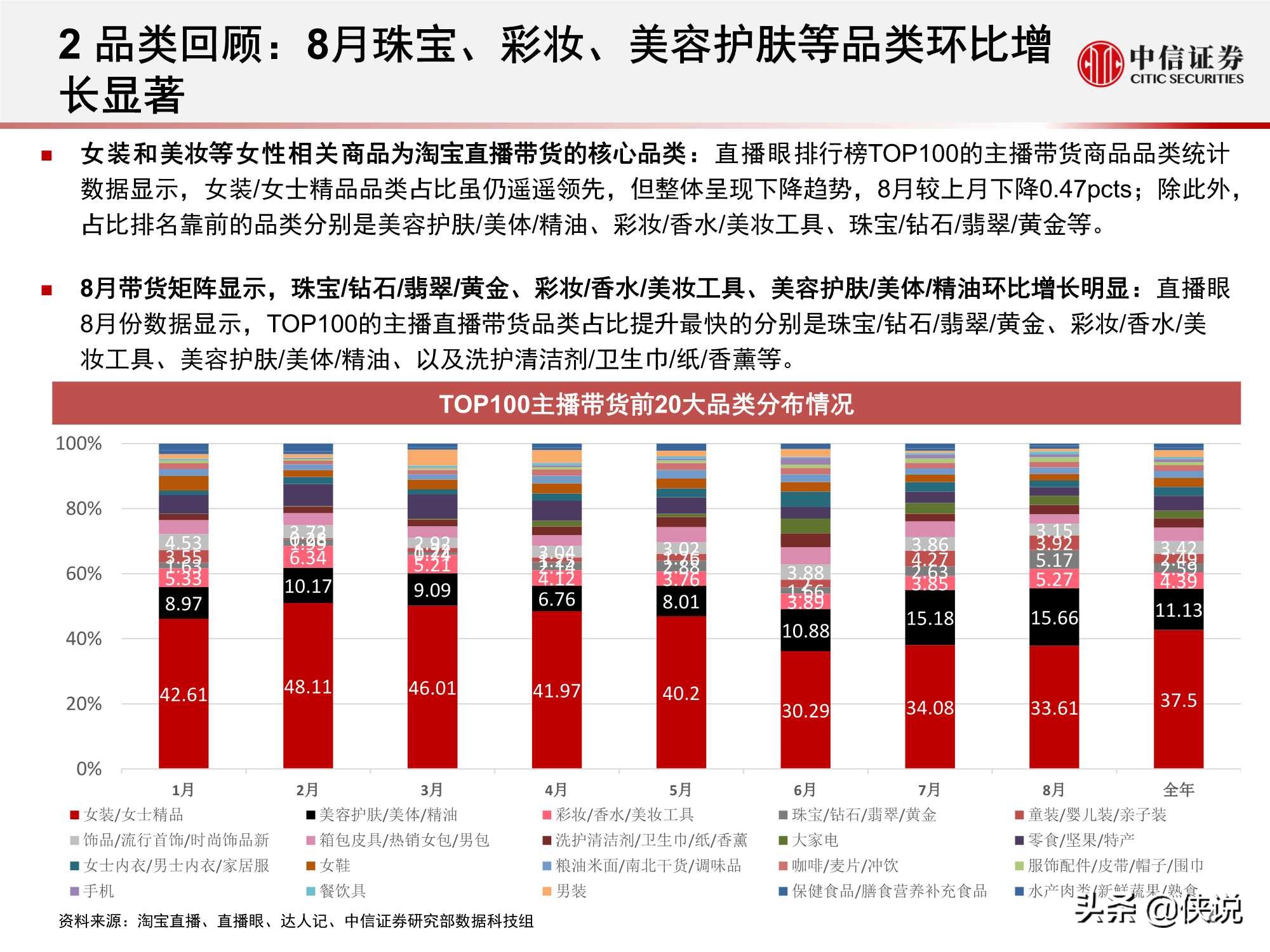 直播上游供给端加速出清，头部主播流量护城河高筑（中信证券）