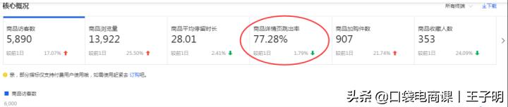 转化率不等于刷单！正确提升转化率的5个核心，让店铺利润翻1番