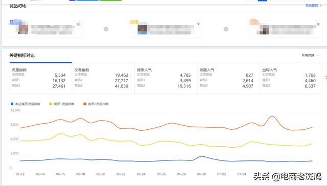 「干货分享」学会竞品分析思路玩法，反超竞争对手，争做TOP