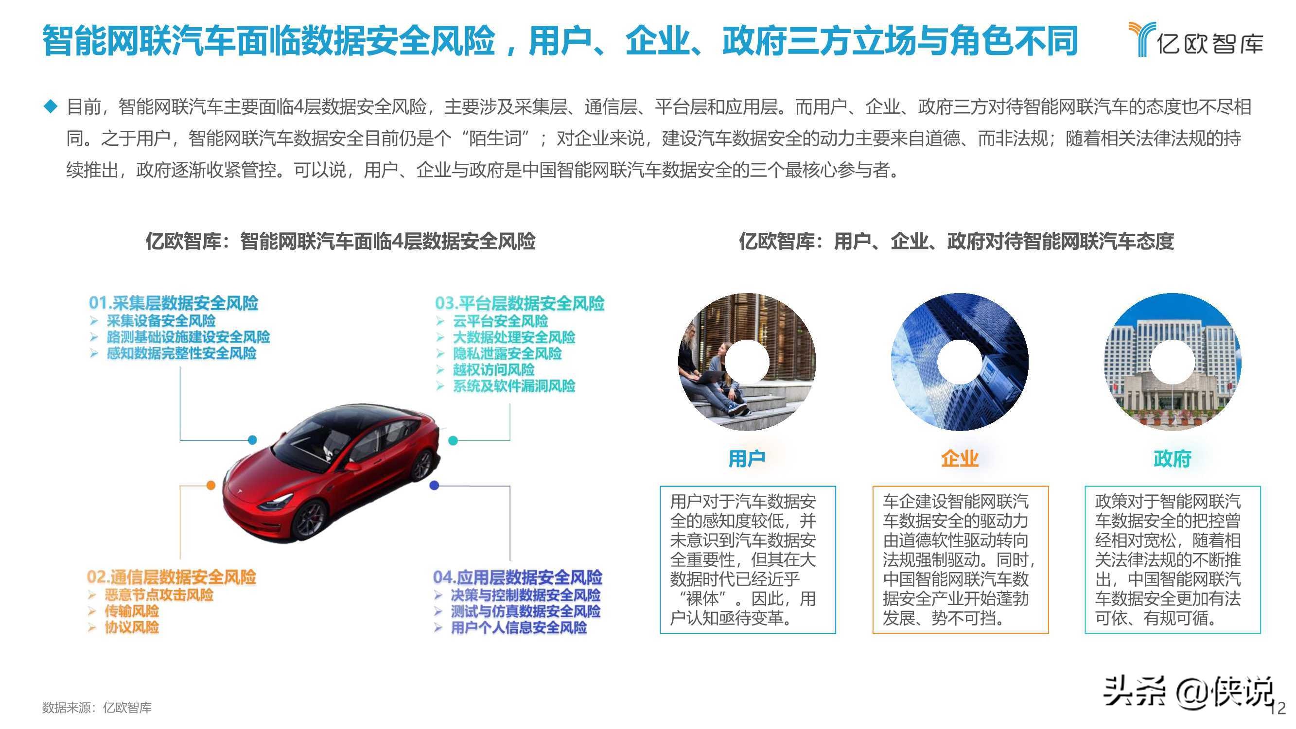 2021中国智能网联汽车数据安全研究报告
