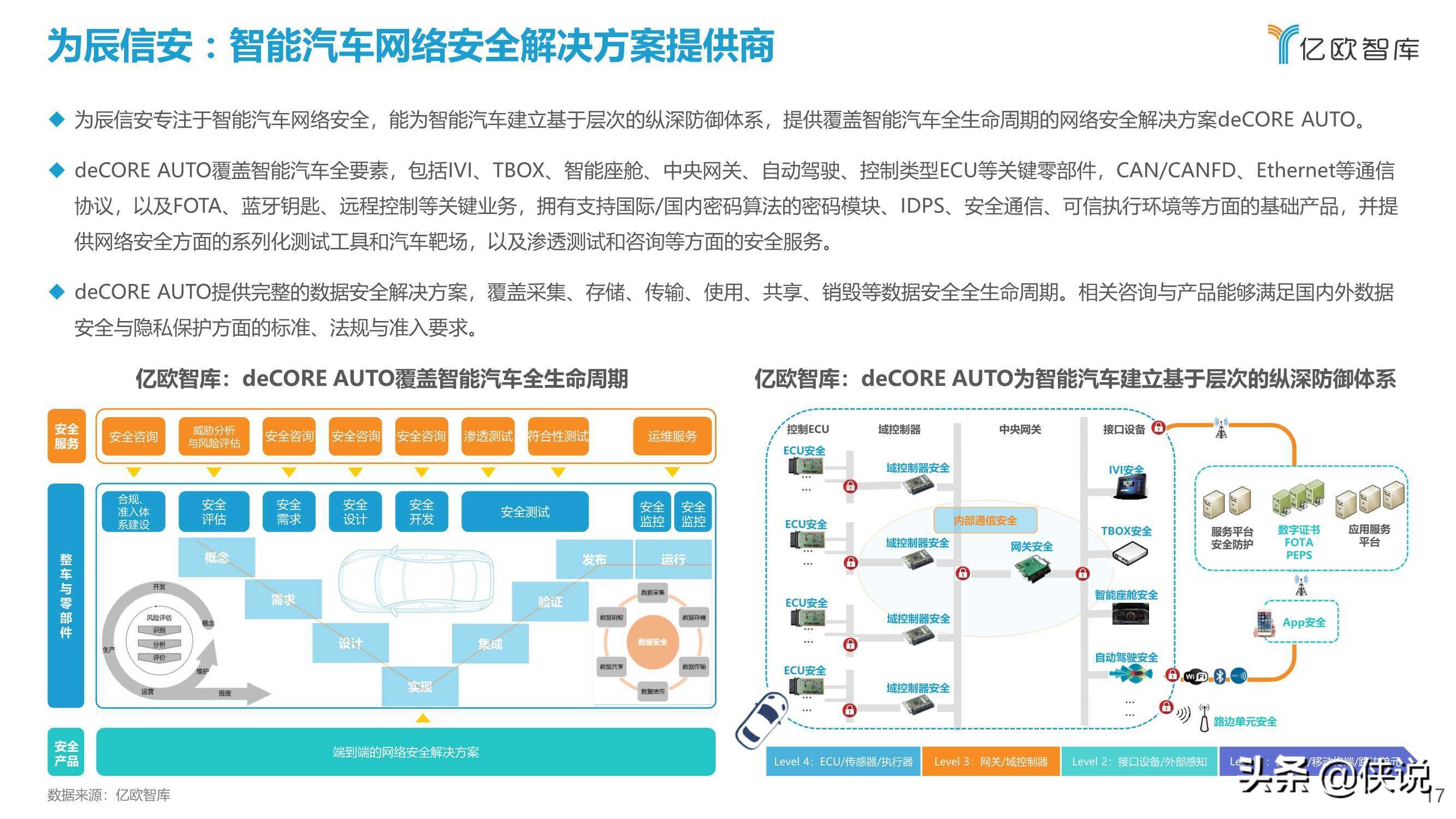 2021中国智能网联汽车数据安全研究报告