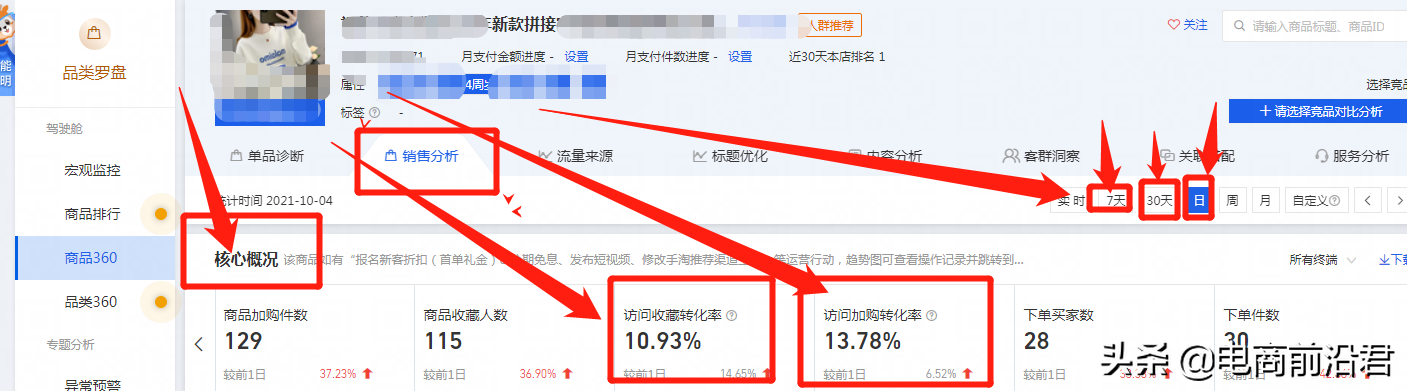 淘宝老品快速提高自然流量的实操案例解析，助你全店实现良性发展