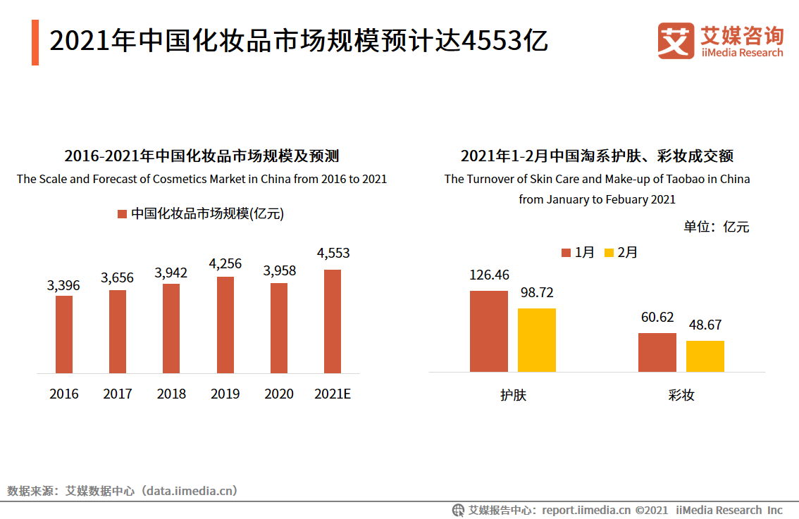 中国品牌电商服务商行业报告：2021年市场规模接近3000亿元