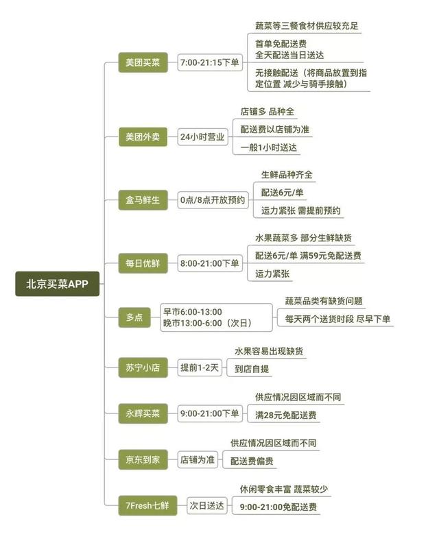 美团大数据，春节疫情期间哪些消费在崛起？