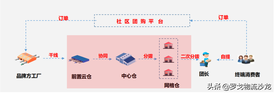 营销新变化叠加渠道裂变，“一盘货”如何制胜？
