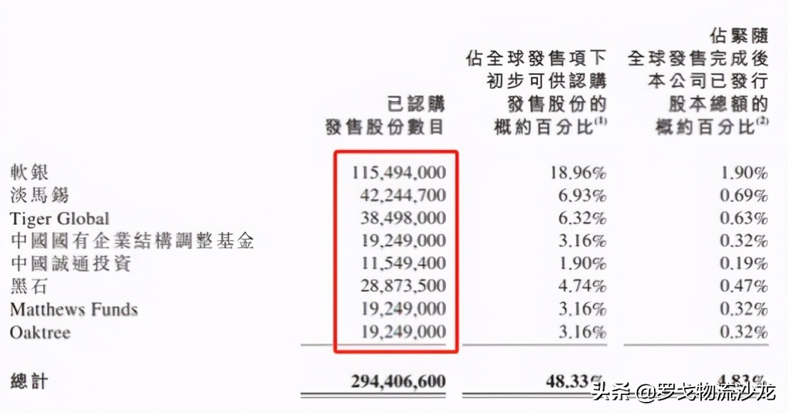 超2500亿港元！京东物流市值直追顺丰，下一步将筹谋什么？