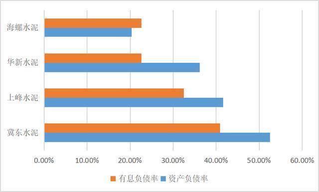 股价涨2000%市值超3000亿，它是远超巴菲特投资准则的水泥茅台