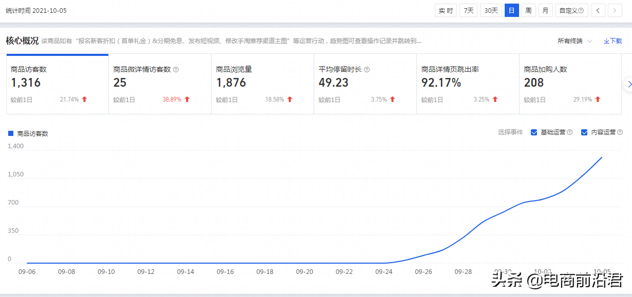 淘宝为什么给你流量，深度剖析搜索的原理，掌握核心要素快速拉升
