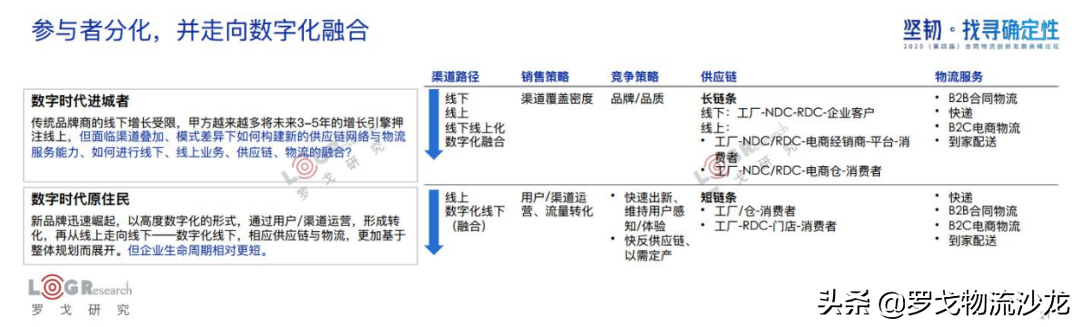 罗戈研究院长潘永刚：深度解析中国合同物流，新时代已经到来