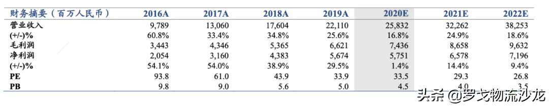 快递竞争越演越烈，中通如何做到全网第一的21.5%市占率？
