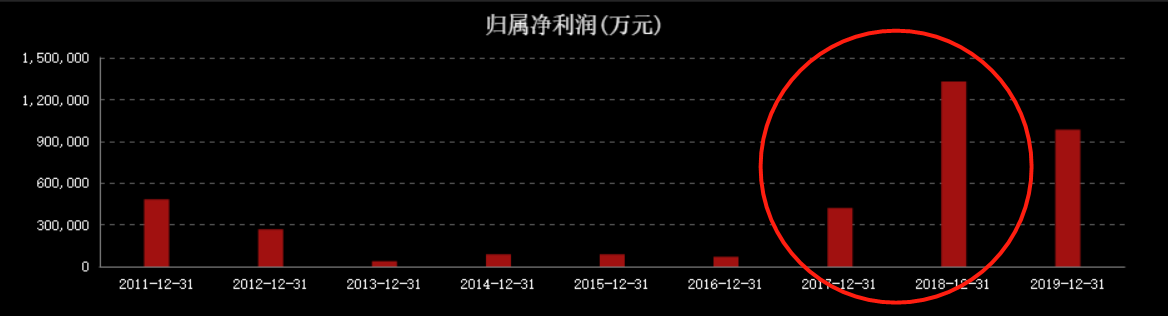 将苏宁控股全部股权质押给阿里，主业连亏6年，苏宁路在何方？
