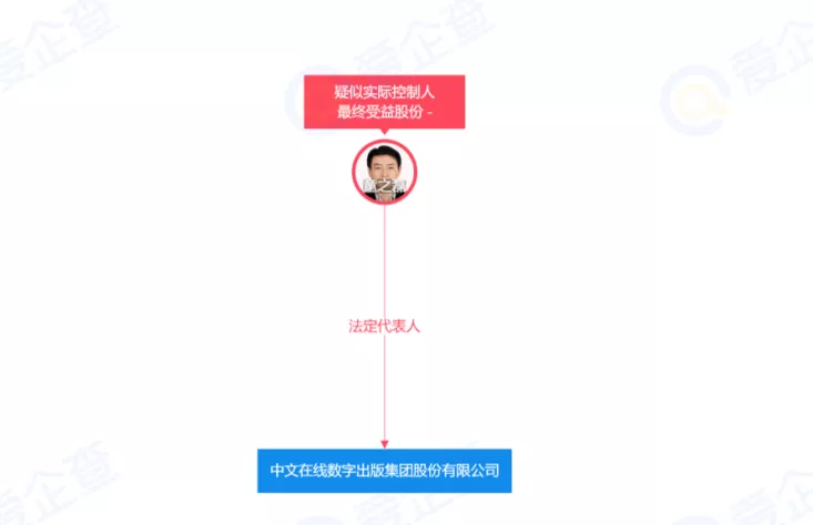 中文在线的“元宇宙”故事，资本听腻了？