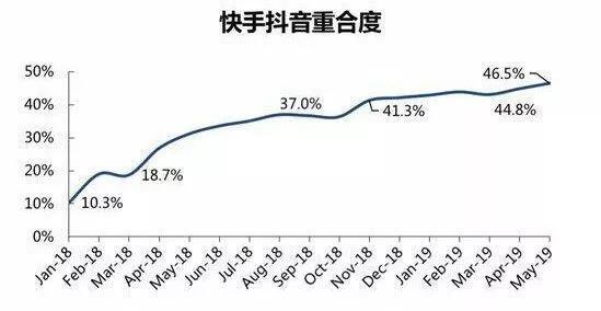 独家：快手电商谋求单飞 封杀淘宝、拼多多外链？