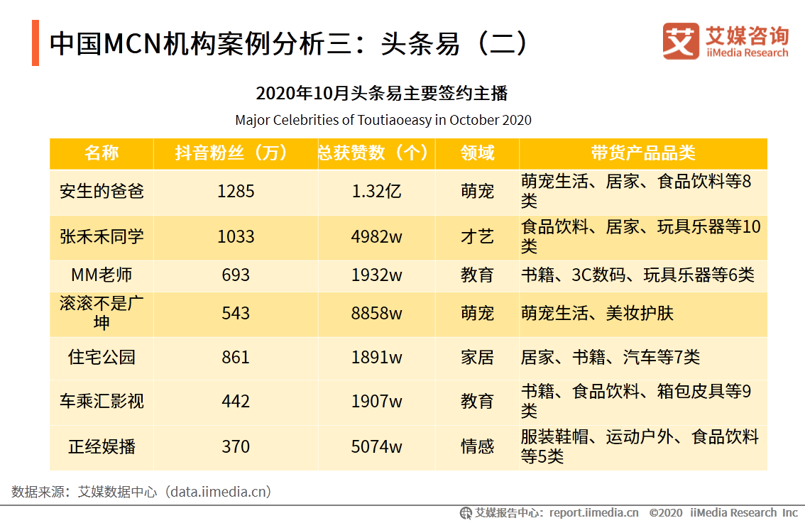 直播电商行业监测报告：行业竞争逐渐转变为供应链之争