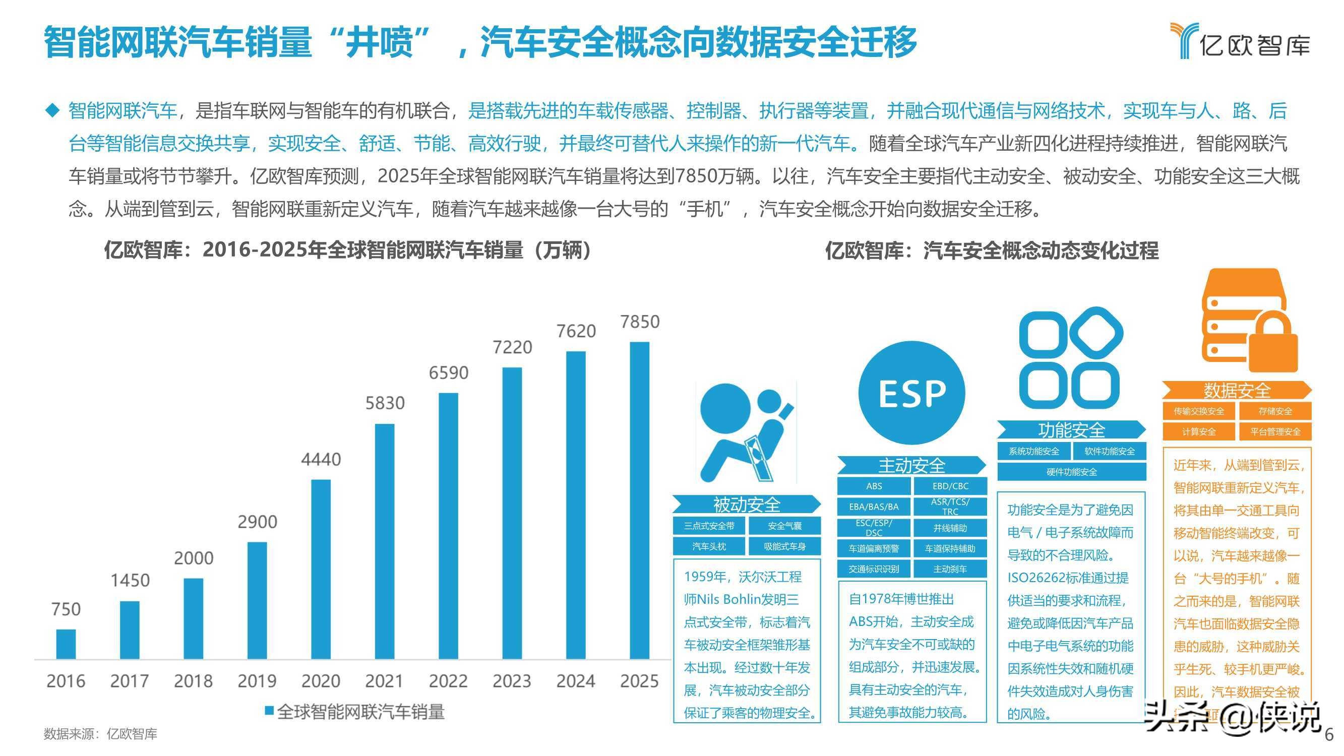 2021中国智能网联汽车数据安全研究报告