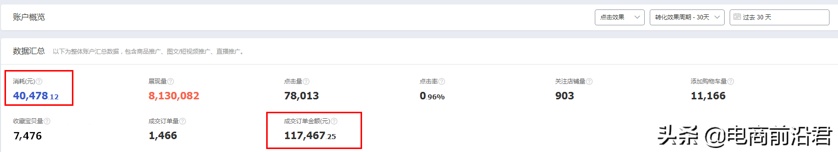 让淘宝店铺转化率快速提升的核心操作玩法，从影响因素到优化思路