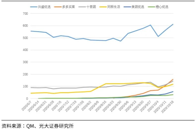 血战空前！程维“团长”争第一 王兴黄峥会同意吗？“兴盛优选们”先不干了