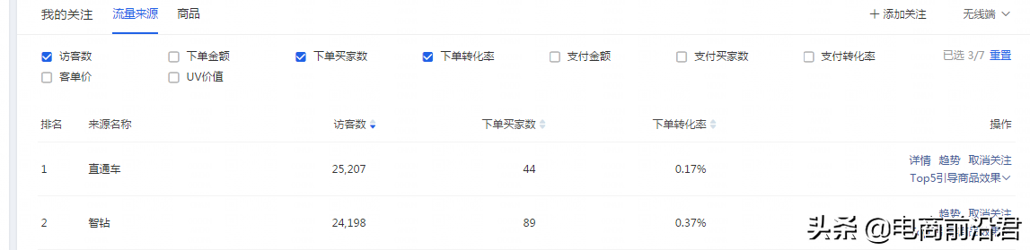 淘宝店铺实操案例，告诉你正确打破流量瓶颈的方式，数据疯狂飙升