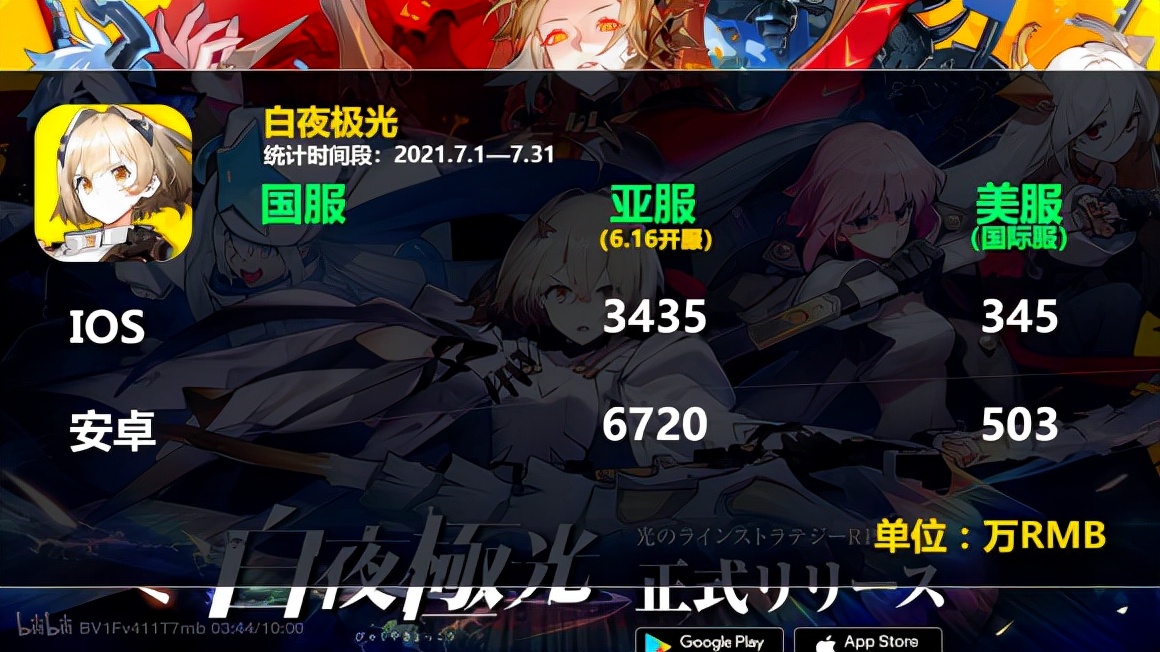 《永劫无间》登顶steam周销榜，现在究竟是谁的时代？