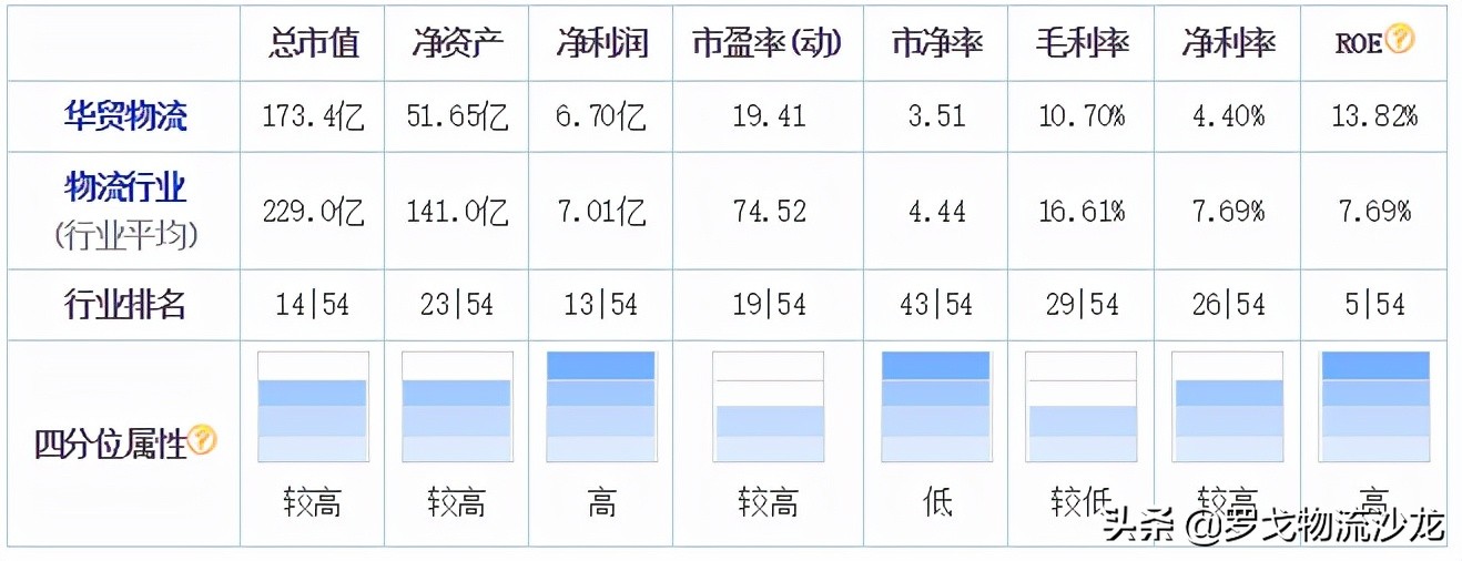 顺丰通达VS中国物流集团 东航、招商局护航的巨无霸会所向披靡吗？