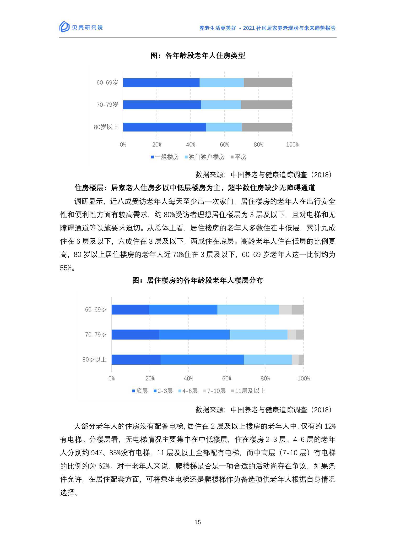 2021社区居家养老现状与未来趋势：养老生活更美好（贝壳研究院）