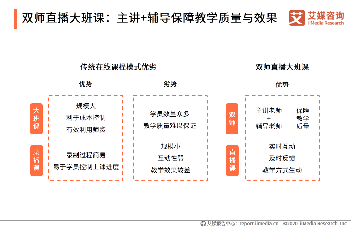 在线教育行业报告：一二线城市需求趋于饱和，下沉市场空间广阔