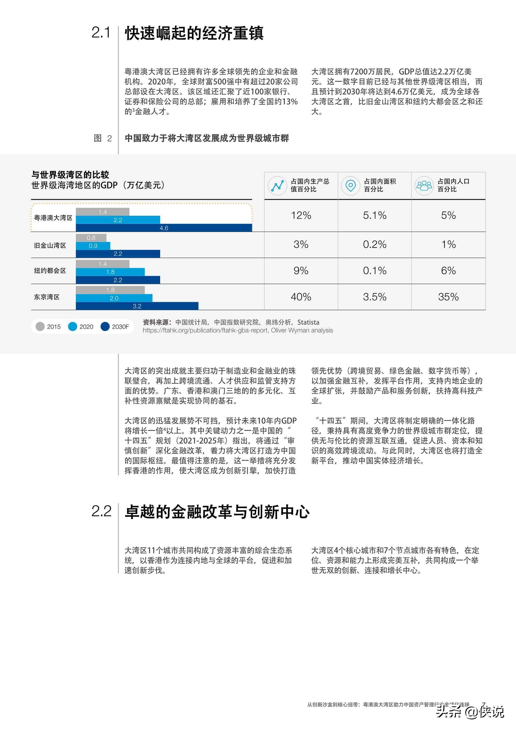 粤港澳大湾区助力中国资产管理行业全球化：从创新沙盒到核心纽带