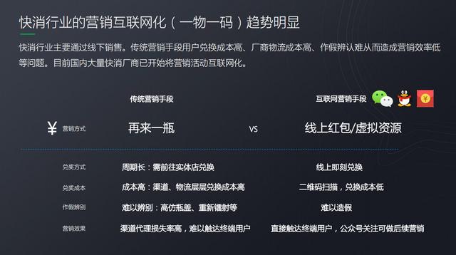 微信开放“一物一码”能力，背后的逻辑是什么？