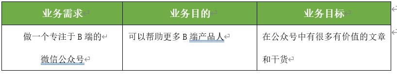 以个人公众号为例，解析产品设计业务需求分析模型