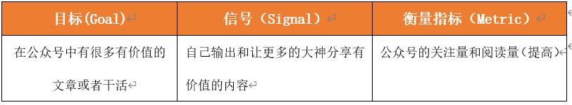 以个人公众号为例，解析产品设计业务需求分析模型