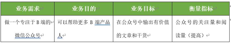 以个人公众号为例，解析产品设计业务需求分析模型